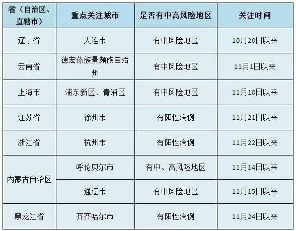 2021十一无锡人多吗？十一无锡的天气情况