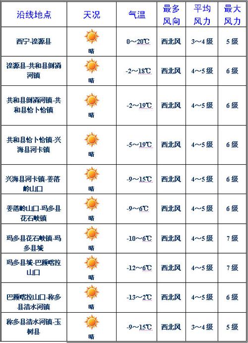 西宁市天气预报15天查询怎么穿衣？青海西宁的天气情况-图3