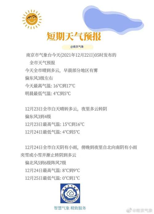 南京天气什么时候升温?24小时天气情况南京-图2 南京天气什么时候升温?24小时天气情况南京-图2
