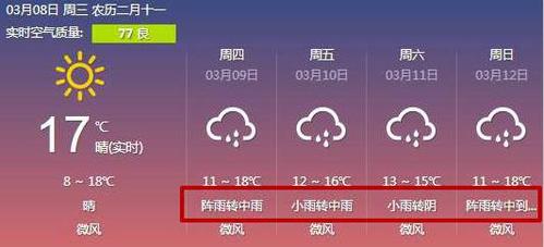 南昌天气一楼下雨会潮湿吗?南昌明天天气情况-图2 南昌天气一楼下雨会潮湿吗?南昌明天天气情况-图2