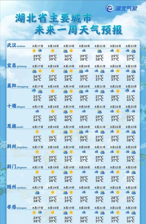 宜昌一年四季天气怎么样?宜昌9月上旬天气情况-图1 宜昌一年四季天气怎么样?宜昌9月上旬天气情况-图1