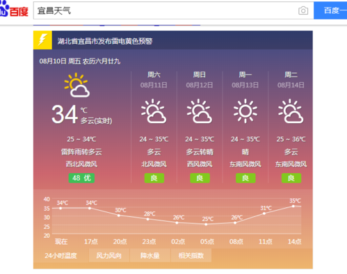宜昌一年四季天气怎么样?宜昌9月上旬天气情况-图3 宜昌一年四季天气怎么样?宜昌9月上旬天气情况-图3