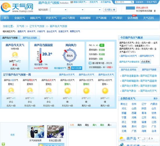 最近葫芦岛天气怎么样?今天葫芦岛天气情况-图2 最近葫芦岛天气怎么样?今天葫芦岛天气情况-图2