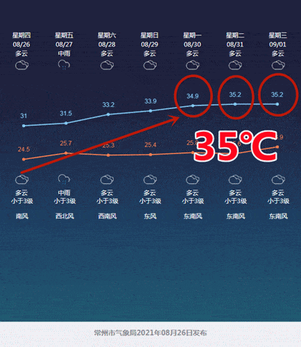 南京夏天热几个月?南京天气九月天气情况-图2 南京夏天热几个月?南京天气九月天气情况-图2