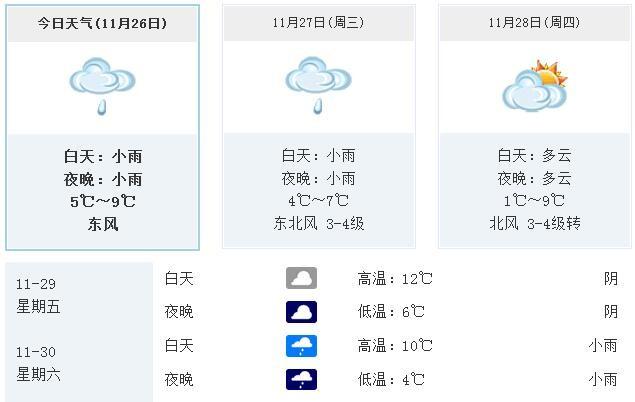 11月份合肥天气怎么穿?合肥今年十一天气情况-图3 11月份合肥天气怎么穿?合肥今年十一天气情况-图3