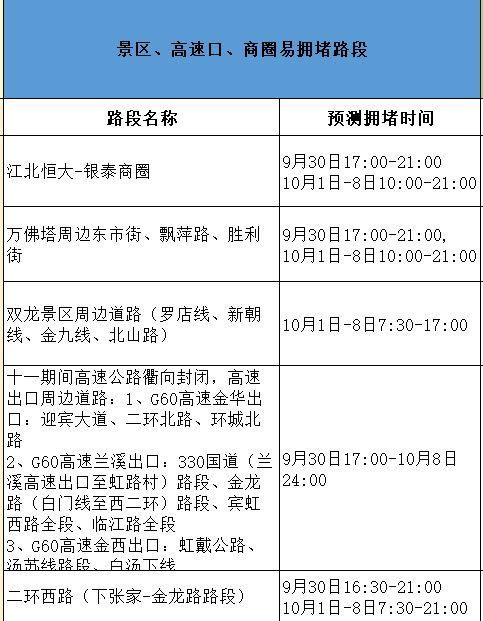 国庆期间开车可以回金华吗？金华国庆节天气情况