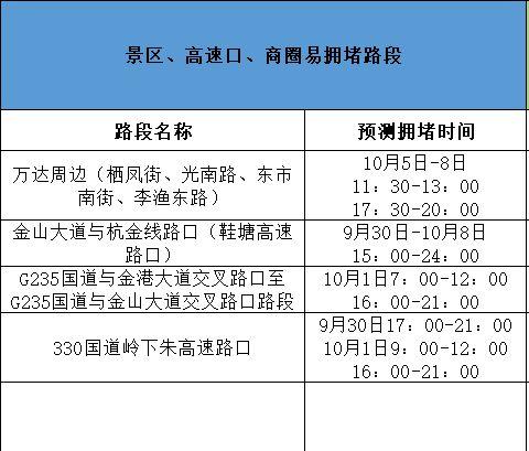 国庆期间开车可以回金华吗?金华国庆节天气情况-图2 国庆期间开车可以回金华吗?金华国庆节天气情况-图2