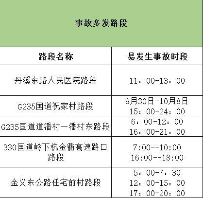 国庆期间开车可以回金华吗?金华国庆节天气情况-图3 国庆期间开车可以回金华吗?金华国庆节天气情况-图3
