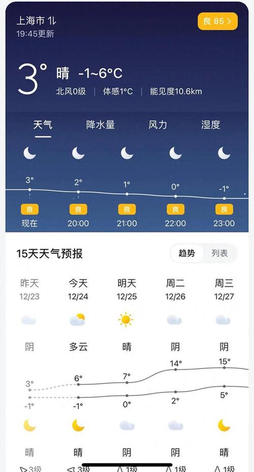 上海的全年湿度?10月1上海天气情况-图1 上海的全年湿度?10月1上海天气情况-图1