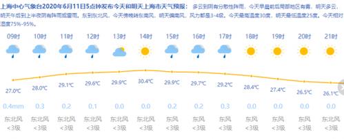 上海的全年湿度?10月1上海天气情况-图2 上海的全年湿度?10月1上海天气情况-图2