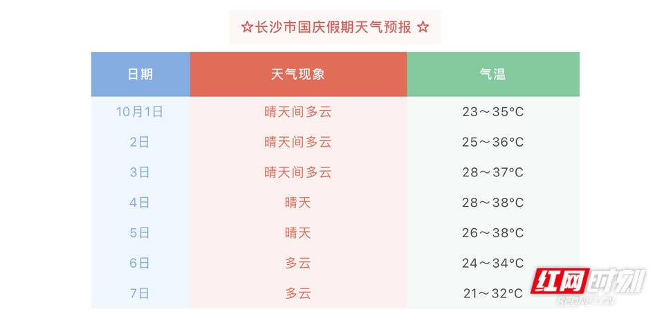 9月长沙晒吗?国庆节长沙的天气情况-图3 9月长沙晒吗?国庆节长沙的天气情况-图3