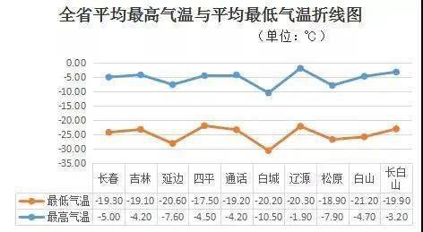 吉林一年四季天气情况?吉林2月天气情况-图2 吉林一年四季天气情况?吉林2月天气情况-图2