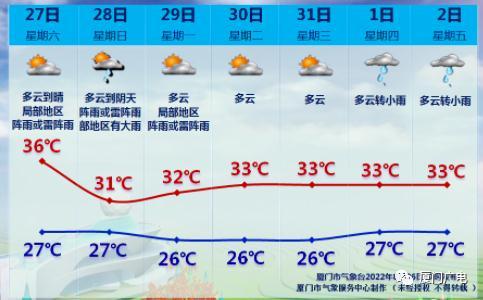 厦门几月份开始降温?厦门4月底天气情况-图3 厦门几月份开始降温?厦门4月底天气情况-图3