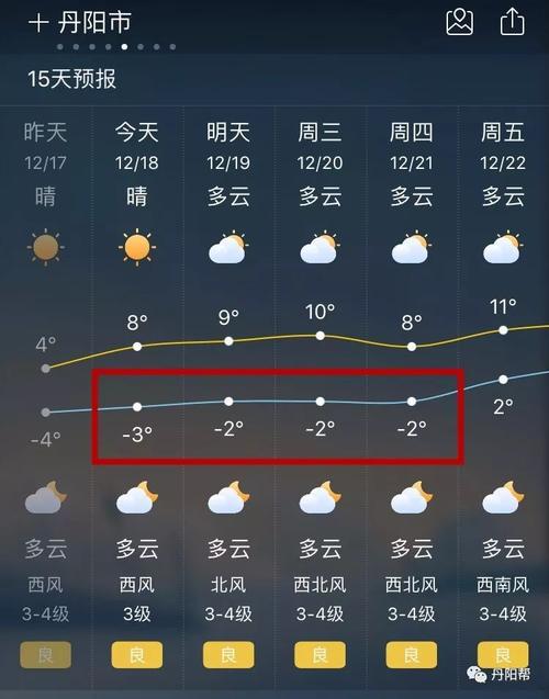丹阳自驾游攻略?丹阳9月份天气情况-图3 丹阳自驾游攻略?丹阳9月份天气情况-图3
