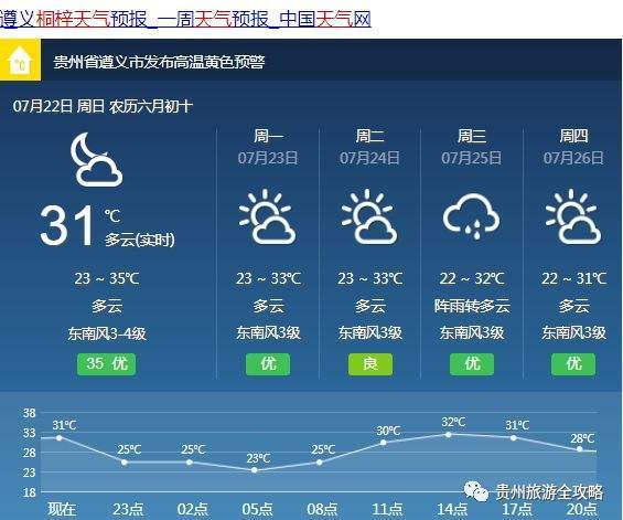贵阳10月份天气预报30天查询?贵阳10月天气情况-图3 贵阳10月份天气预报30天查询?贵阳10月天气情况-图3