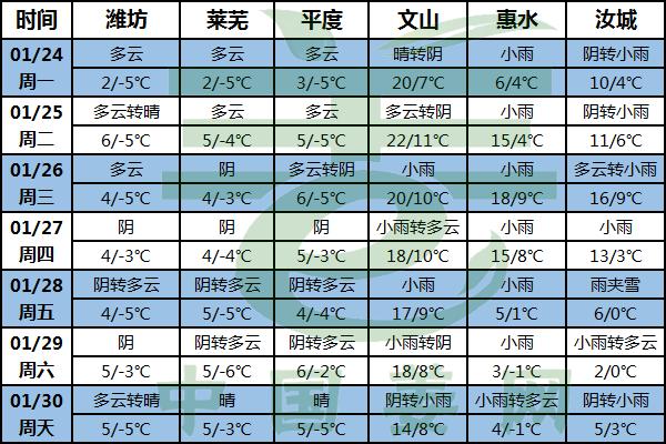 贵阳10月份天气预报30天查询?贵阳10月天气情况-图2 贵阳10月份天气预报30天查询?贵阳10月天气情况-图2