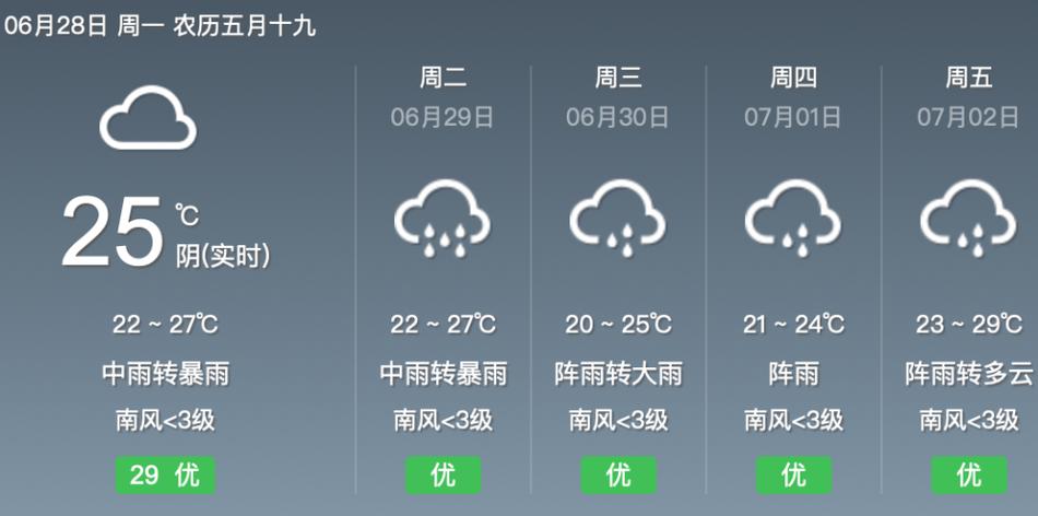 贵州11月底的天气怎样？贵州11月份天气情况