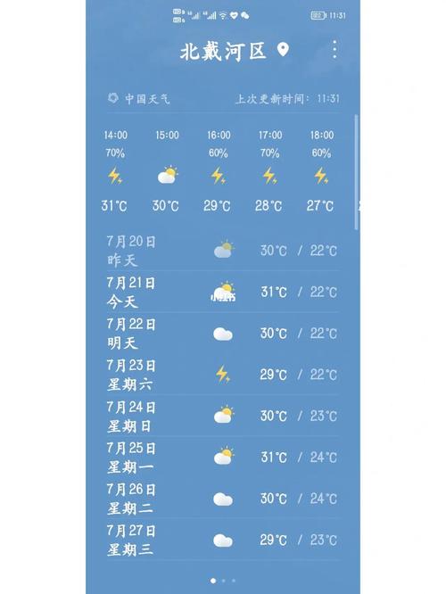 北戴河预报有雨还能玩吗?北戴河一周的天气情况-图3 北戴河预报有雨还能玩吗?北戴河一周的天气情况-图3