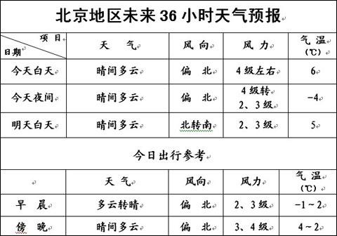北京几月份最冷?10月底北京天气情况-图2 北京几月份最冷?10月底北京天气情况-图2