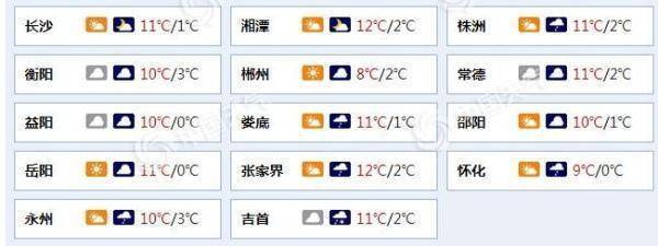 湖南将迎雨雪天气如何应对?湖南最近几天天气情况-图2 湖南将迎雨雪天气如何应对?湖南最近几天天气情况-图2