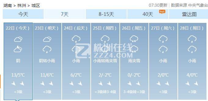 湖南将迎雨雪天气如何应对?湖南最近几天天气情况-图3 湖南将迎雨雪天气如何应对?湖南最近几天天气情况-图3