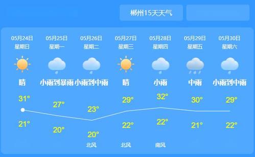 郴州市7月份的天气？郴州9月份天气情况