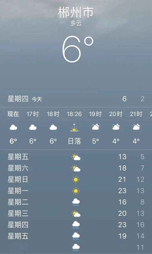 郴州市7月份的天气?郴州9月份天气情况-图2 郴州市7月份的天气?郴州9月份天气情况-图2