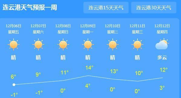 连云港雨大吗?江苏连云港的天气情况-图2 连云港雨大吗?江苏连云港的天气情况-图2