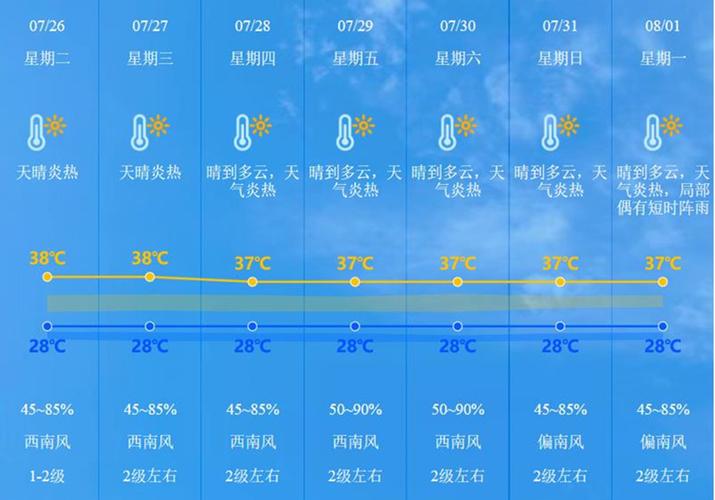 中山天气高温到什么时候?中山7月天气情况-图2 中山天气高温到什么时候?中山7月天气情况-图2