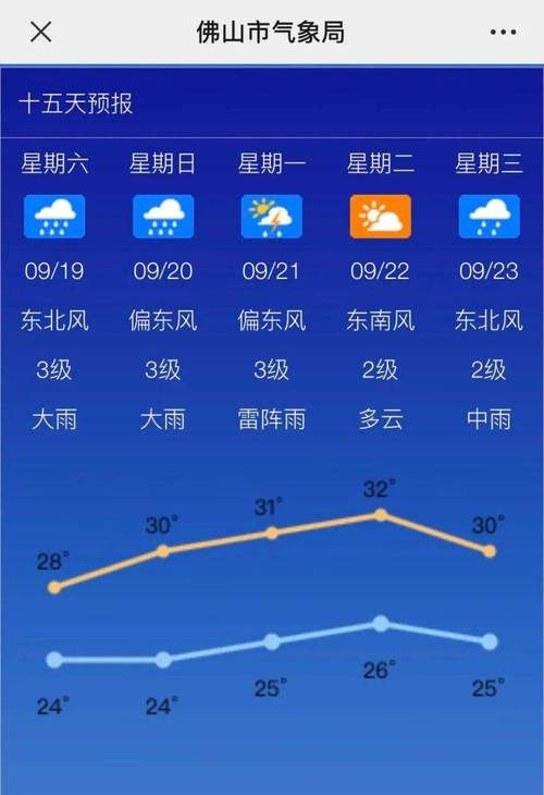 2021年国庆节湖南岳阳天气怎么样?岳阳10月天气情况-图3 2021年国庆节湖南岳阳天气怎么样?岳阳10月天气情况-图3