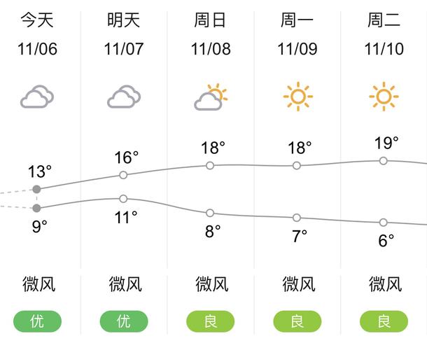 贵阳天气什么时候变冷?9月份贵州天气情况-图3 贵阳天气什么时候变冷?9月份贵州天气情况-图3