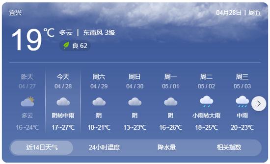 宜兴和长兴哪个更宜居?浙江长兴十一天气情况-图3 宜兴和长兴哪个更宜居?浙江长兴十一天气情况-图3