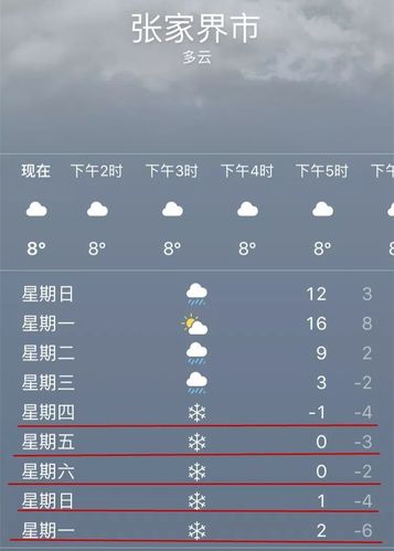 张家界1月份的温度?20号张家界天气情况-图3 张家界1月份的温度?20号张家界天气情况-图3