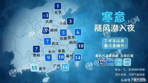 11月份去云南会很冷吗?十一期间昆明天气情况-图2 11月份去云南会很冷吗?十一期间昆明天气情况-图2