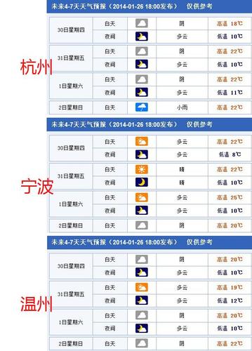 2021浙江几月份开始转凉?浙江3月份天气情况-图3 2021浙江几月份开始转凉?浙江3月份天气情况-图3
