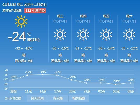辽宁抚顺历史上最冷是哪一天?抚顺7月份天气情况-图3 辽宁抚顺历史上最冷是哪一天?抚顺7月份天气情况-图3