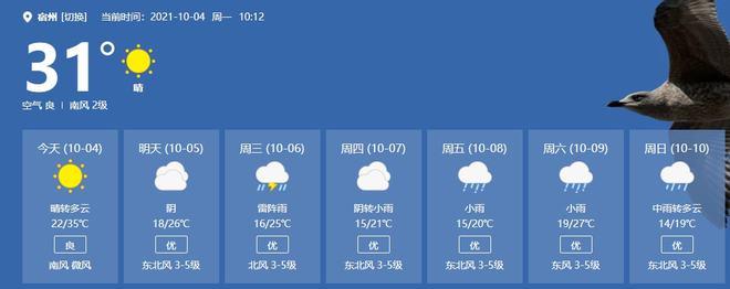 2021年4月份宿州平均温度?宿州10月天气情况-图2 2021年4月份宿州平均温度?宿州10月天气情况-图2