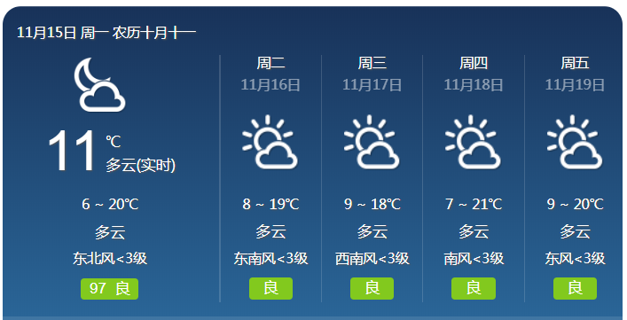 徐州11月份天气情况?徐州9月天气情况-图2 徐州11月份天气情况?徐州9月天气情况-图2