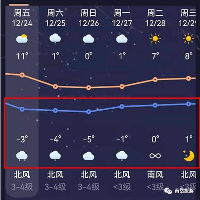 湖南衡阳10月份天气冷吗?要穿几件衣服?10月份衡阳天气情况-图3 湖南衡阳10月份天气冷吗?要穿几件衣服?10月份衡阳天气情况-图3