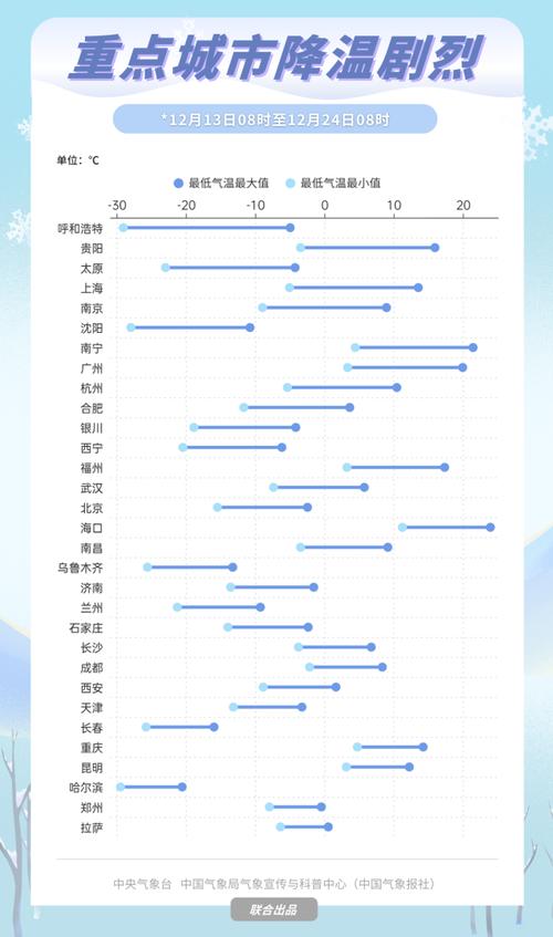 2021年12月天气会不会冷?贵阳12月天气情况-图3 2021年12月天气会不会冷?贵阳12月天气情况-图3