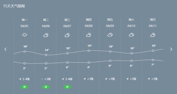 宁夏中卫市自然条件?中卫10月份天气情况-图2 宁夏中卫市自然条件?中卫10月份天气情况-图2