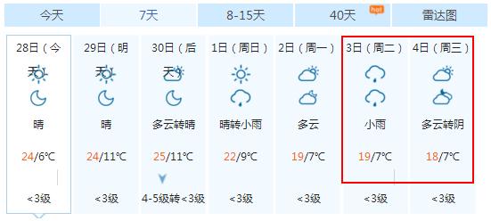 宁夏中卫市自然条件?中卫10月份天气情况-图3 宁夏中卫市自然条件?中卫10月份天气情况-图3