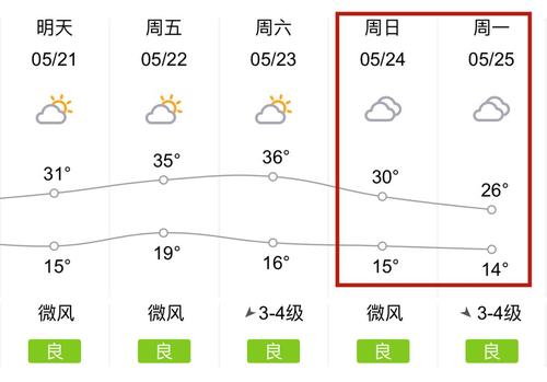 西安湿度一般在多少?西安的天气情况怎么样-图2 西安湿度一般在多少?西安的天气情况怎么样-图2