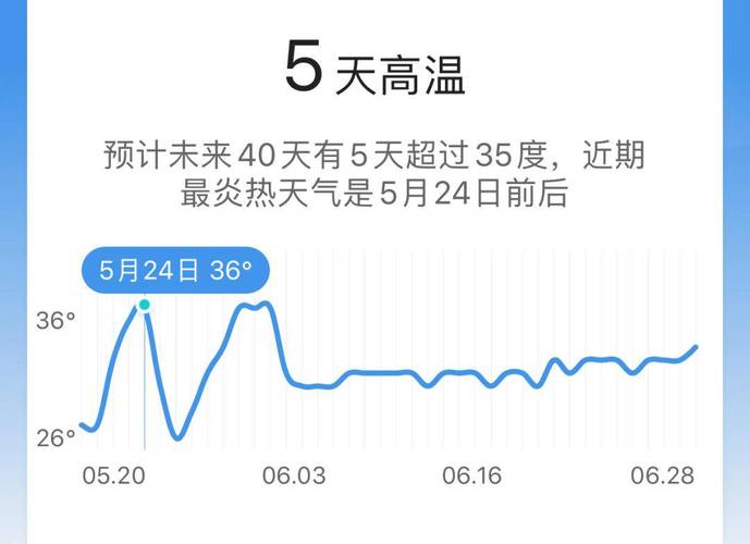 西安湿度一般在多少?西安的天气情况怎么样-图3 西安湿度一般在多少?西安的天气情况怎么样-图3