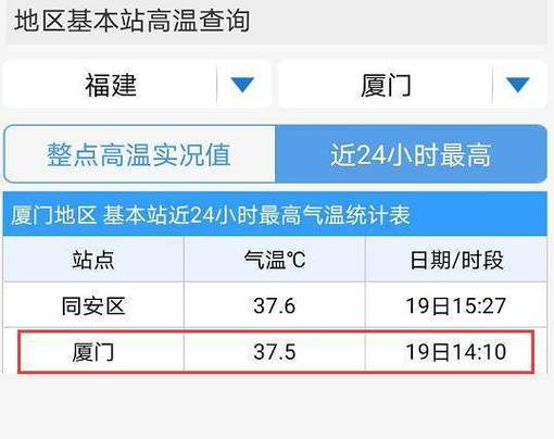 六月份厦门天气怎么样?厦门6月份天气情况-图3 六月份厦门天气怎么样?厦门6月份天气情况-图3