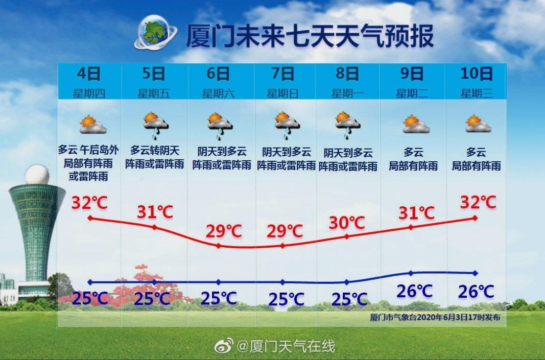 六月份厦门天气怎么样?厦门6月份天气情况-图2 六月份厦门天气怎么样?厦门6月份天气情况-图2