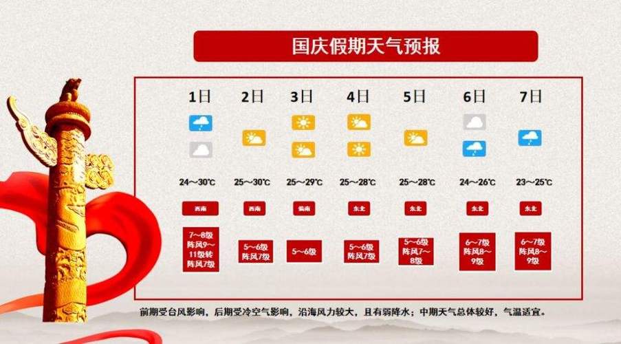十月大连天气?国庆节大连的天气情况-图2 十月大连天气?国庆节大连的天气情况-图2