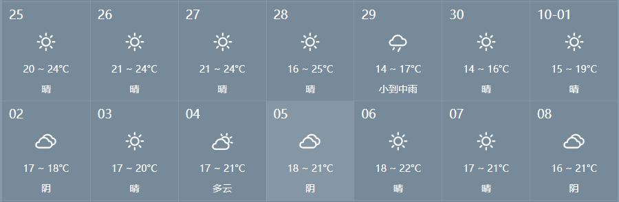 十月大连天气?国庆节大连的天气情况-图3 十月大连天气?国庆节大连的天气情况-图3