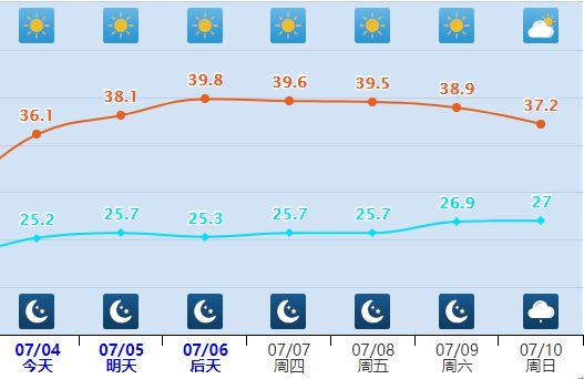 泸州市天气最热的年份?7月4日泸州天气情况-图2 泸州市天气最热的年份?7月4日泸州天气情况-图2