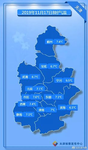 天津19年最低气温多少度?天津9月份天气情况-图3 天津19年最低气温多少度?天津9月份天气情况-图3